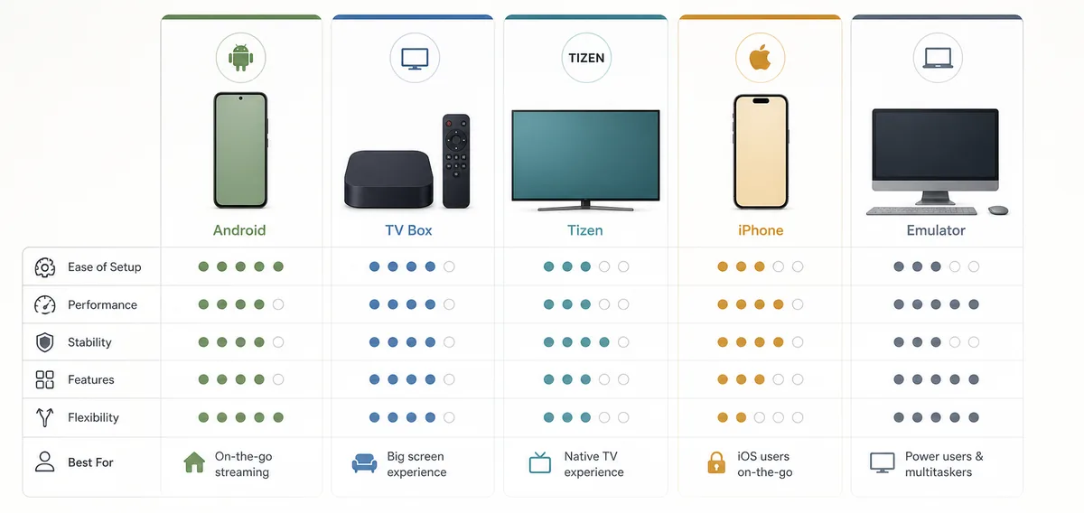 Device route comparison for DeepCine APK download and install choices